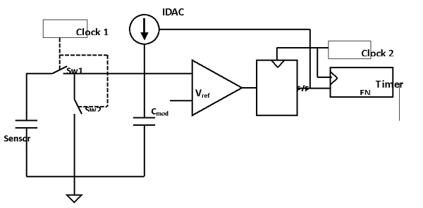 �����ʵ������顷ͼ3����CY8C28x45��ʵʩ����ʽ��Ӧ����