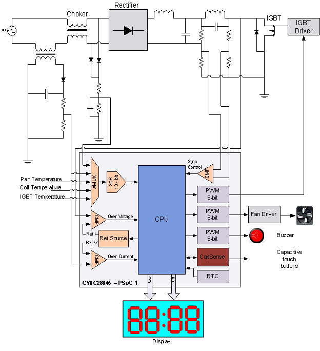 �����ʵ������顷ͼ4������CY8C28645ʵ�ֵ��¯