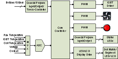 �����ʵ������顷ͼ1�����¯����ͼ