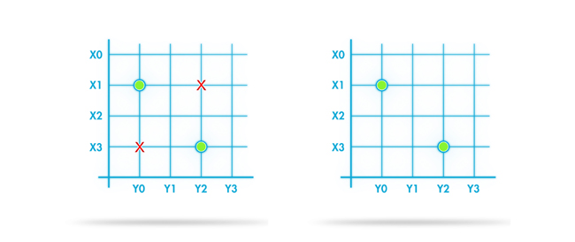 �����ʵ������顷ͼ1���Ե��ݴ�������������ͼ��ʾ����������������ͼ��ʾ������ɨ�跽ʽ�������Ե��������޷��ɿ�׷����Ļ�ϵĶ����ָ����������������ԡ�