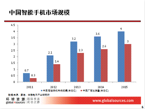 �����ʵ������顷4G LTEӭ��������������ս���ż�̧��