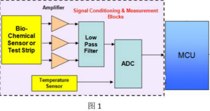 《国际电子商情》
