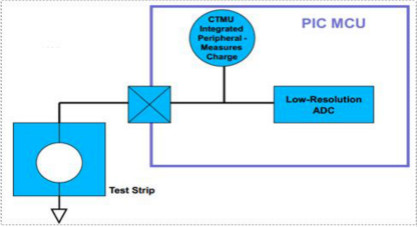 《国际电子商情》