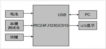 《国际电子商情》