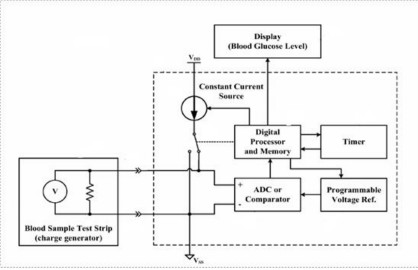 《国际电子商情》
